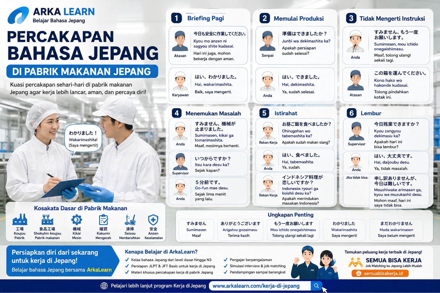 Percakapan Bahasa Jepang di Pabrik Makanan Jepang Contoh Dialog yang Wajib Dikuasai Pekerja Indonesia
